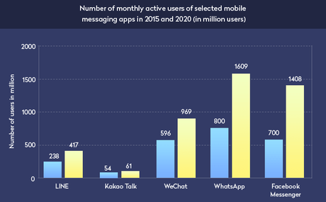 This Technological Trend Can Help Your App Keep The Warmth!