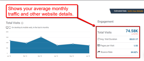 3 Strategies to Flood Your Ecommerce Website with High-Quality Traffic