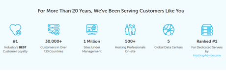 Bluehost vs Liquid Web Comparison 2019: Which One Is Better (TRUTH)