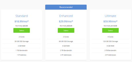 Bluehost vs Liquid Web Comparison 2019: Which One Is Better (TRUTH)