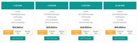 Bluehost vs Liquid Web Comparison 2019: Which One Is Better (TRUTH)