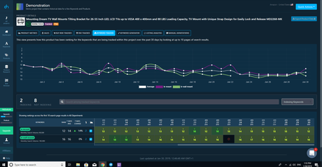 DataHawk Review 2019: Is It Best Amazon Analytics Tool? (Pros & Cons)