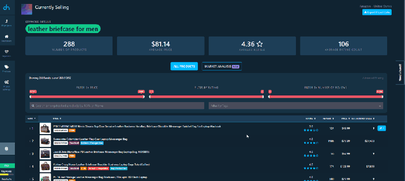 DataHawk Review 2019: Is It Best Amazon Analytics Tool? (Pros & Cons)