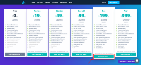 DataHawk Review 2019: Is It Best Amazon Analytics Tool? (Pros & Cons)