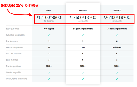 GRE Economist Discount Coupon Codes August 2019: Save $120 Now