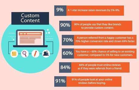 9 Untapped Content Marketing Practices For Lead Generation 2019