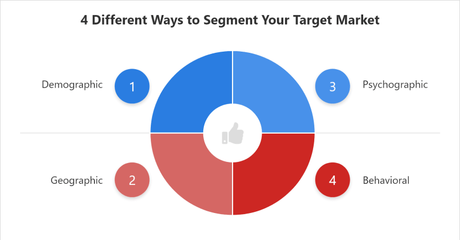 9 Untapped Content Marketing Practices For Lead Generation 2019