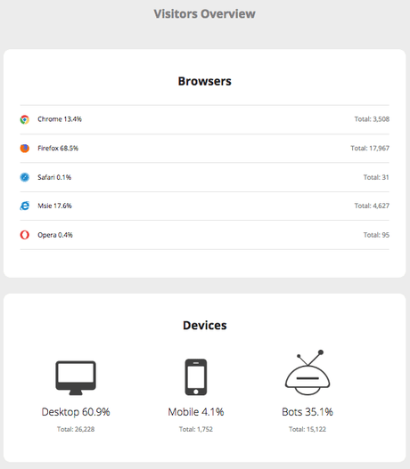 Sucuri Review 2019: Does It Really Protect Your Website? (Pros & Cons)