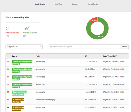 Sucuri Review 2019: Does It Really Protect Your Website? (Pros & Cons)