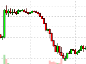 Thrilling Thursday Markets Yanked Around Every Rumor
