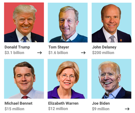 How Rich Are The Presidential Candidates?