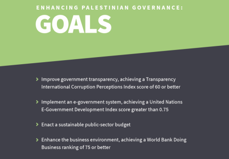 Palestine: Peace & Prosperity Plan