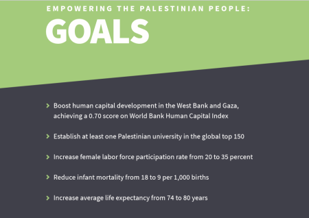 Palestine: Peace & Prosperity Plan
