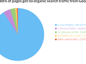 Research Should Before Hiring Company Your Business