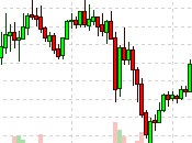 Whipsaw Wednesday Volume Futures Rallies Mask Market Losses