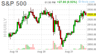 Whipsaw Wednesday – Low Volume Futures Rallies Mask Market Losses