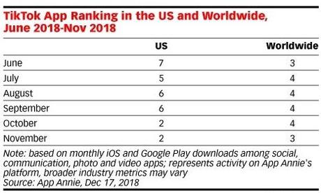 TikTok App | Monetizing And How