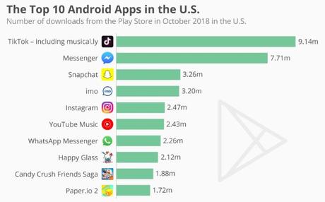 TikTok App | Monetizing And How