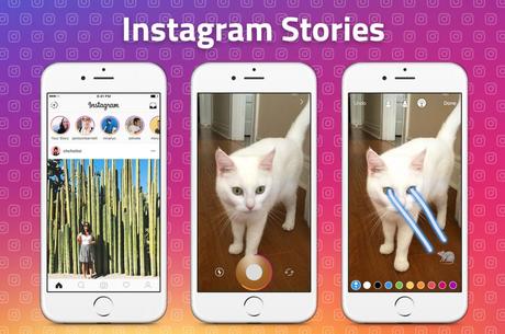 How has the Instagram App Influenced the Generation