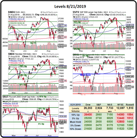 Thrilling Thursday – Markets are Half-Recovered Ahead of the Fed