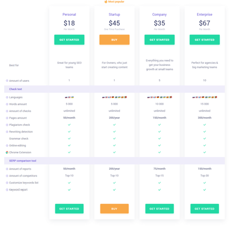 [Latest] Copywritely Review 2019 (Pros & Cons ) Worth The Hype??