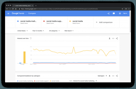 Google Trends