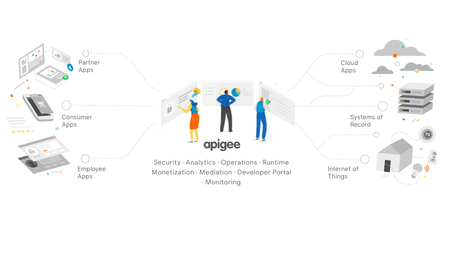 Apigee Platform