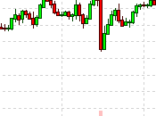 Friday Follies Empire Strikes Back with Tariffs