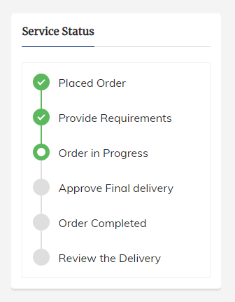 How To Build A Website To Sell Your Services Online sell your services online
