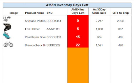 Gorilla ROI Review 2019: Is This Add-On Worth For Amazon Sellers? Gorilla ROI Review 2019: Is This Add-On Worth For Amazon Sellers?