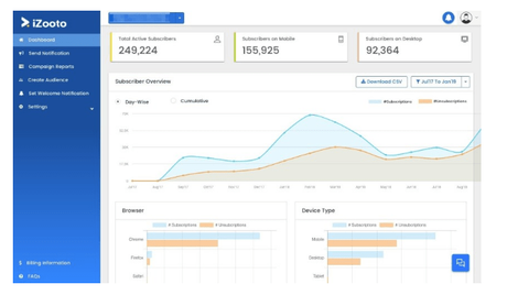 iZooto Review 2019: Web Push Notifications For Websites (Worth It ?) iZooto Review 2019: Web Push Notifications For Websites (Worth It ?)