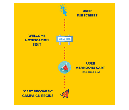 iZooto Review 2019: Web Push Notifications For Websites (Worth It ?) iZooto Review 2019: Web Push Notifications For Websites (Worth It ?)