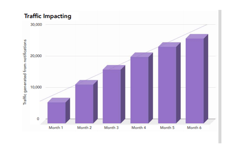 iZooto Review 2019: Web Push Notifications For Websites (Worth It ?) iZooto Review 2019: Web Push Notifications For Websites (Worth It ?)