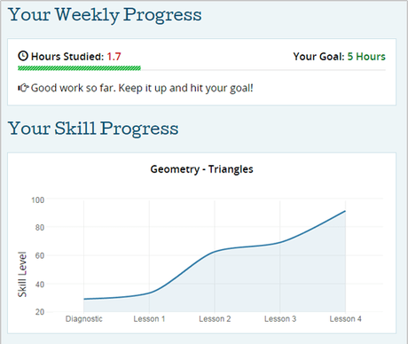 [Updated] ACT Prep Discount Coupon Codes 2019: [Save Upto $399]