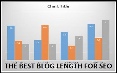 ideal, length, blog, post