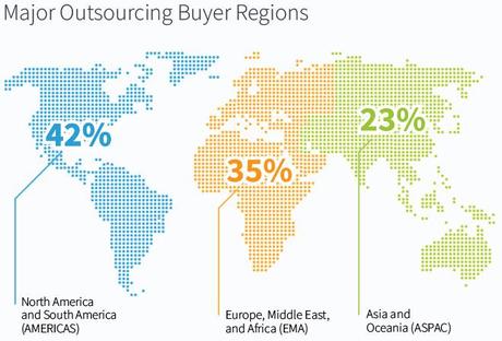 Offshoring | Pros, Cons & Myths