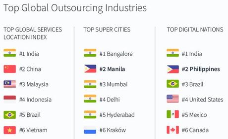 Offshoring | Pros, Cons & Myths