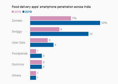 Amazon’s Venture into Food Delivery: Plan & Aftermath