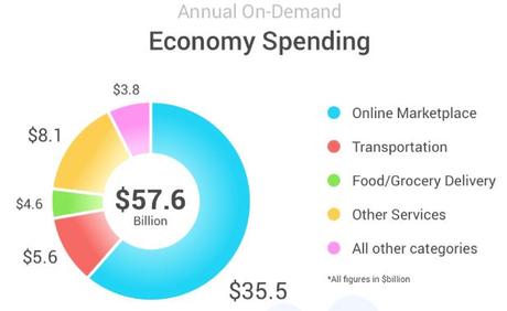 Building On Demand Apps