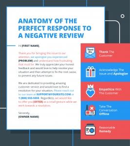 Tips for Responding to Negative Reviews on Yelp and Google