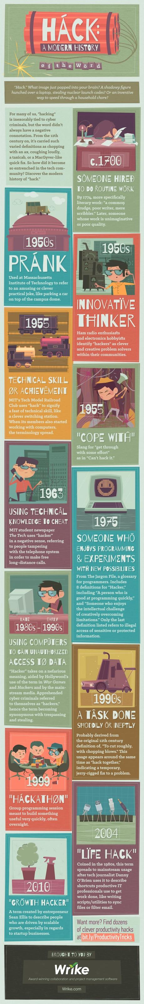 The History of The Word “Hack”