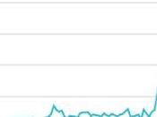 Some Savanna Stats, Posts, Mystery