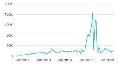 Some New Savanna stats, top posts, and a mystery