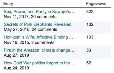 Some New Savanna stats, top posts, and a mystery