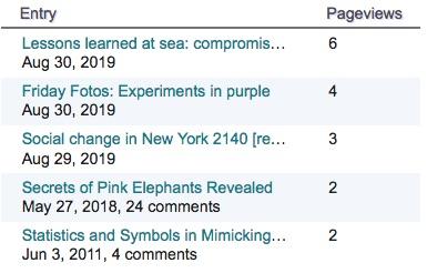 Some New Savanna stats, top posts, and a mystery