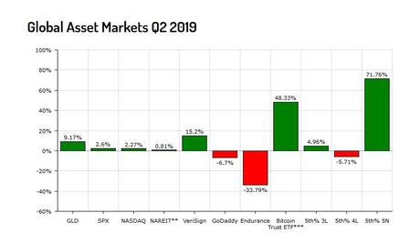 Liquid Domains Overview Q2 2019