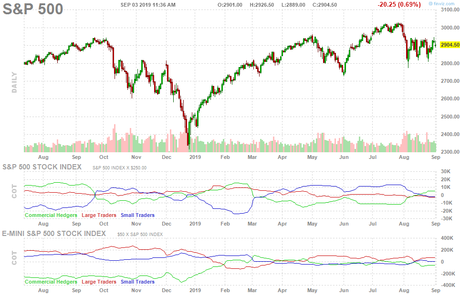 Tuesday Already?  Short Week Opens at 2,900 on the S&P 500