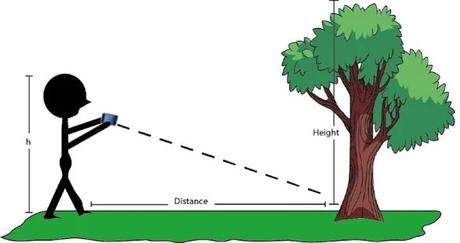 Best-Apps-for-Measuring-Distance