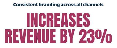 Enhance Your Brand Awareness