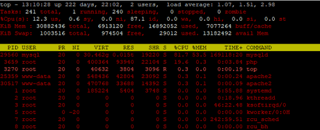15 Practical examples of top command 15 Practical examples of top command